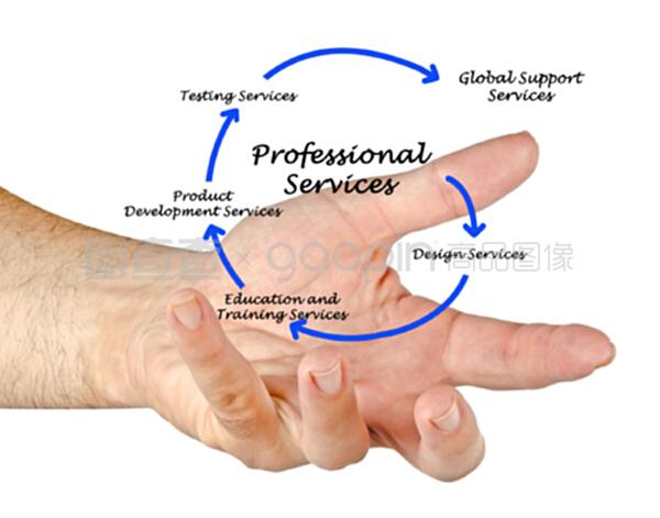 专业设计服务 为您的业务创造卓越价值