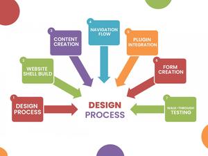 专业网页设计 打造卓越在线形象，赋能品牌数字未来