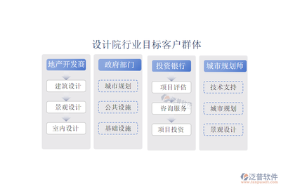 设计院行业盈利模式全解析 从理论到实践的深度透视